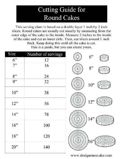 Cake Size Chart, Round Cake Sizes, Cake Serving Chart, Cooking Charts, Cake Chart, Crusting Buttercream, Cake Sizes And Servings, Baking Chart, Deserts Cupcakes