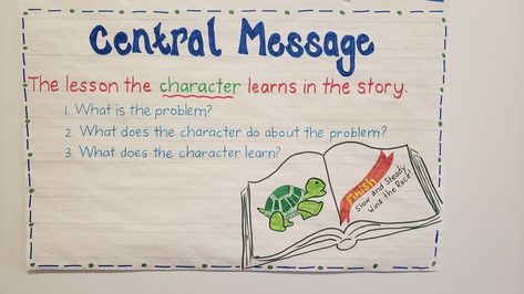 Central Message Anchor Chart 1st Grade, Central Message 1st Grade, Narrator Anchor Chart First Grade, Central Message Anchor Chart 2nd Grade, Central Idea Anchor Chart 2nd Grade, Central Message Anchor Chart 3rd, Central Message Anchor Chart, Central Idea Anchor Chart, Third Grade Ela