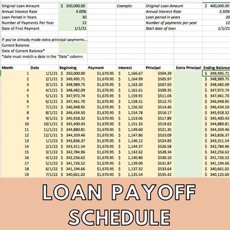 Have a loan that you're working on paying off? This spreadsheet template is perfect to track your progress and see when it will be PAID IN FULL. This loan amortization schedule shows you your monthly payment, how much is going to interest and principal each month, and then the monthly ending balance. You can even record when you make an extra principal payment and the template will update with a new ending balance. The template will also show you when your loan is paid in full. If you've already Amortization Schedule, Loan Payoff, Spreadsheet Template, Mortgage Payment, Excel Templates, Car Loans, Debt Payoff, Financial Advice, Templates Downloads