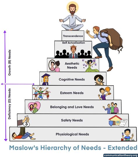 Maslow Heirachy Of Needs, Maslows Hierarchy Of Needs Poster, Maslow's Hierarchy Of Needs Illustration, Maslows Hierarchy Of Needs, Hierarchy Design, Child Therapy Activities, Maslow’s Hierarchy Of Needs, Education Notes, Discussion Strategies