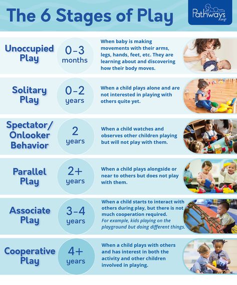 From problem-solving to creativity, play allows kids to develop important skills they will continue to use throughout their life. Play varies at each age and can be broken down into these 6 stages of play. #playtime #kidsplay #playmatters #toddlers #toddlerplay #childdevelopment #toddlerdevelopment #playskills #pretendplay #playislearning #toddlerplay #childdevelopment #toddlerdevelopment #playislearning #stagesofplay #6stagesofplay Copyright © 2021 Pathways Foundation Baby Brain Development Activities, Developmental Therapy, Stages Of Play, Child Development Stages, Nurse Notes, Early Childhood Education Resources, Child Development Activities, Child Life Specialist, Early Childhood Learning