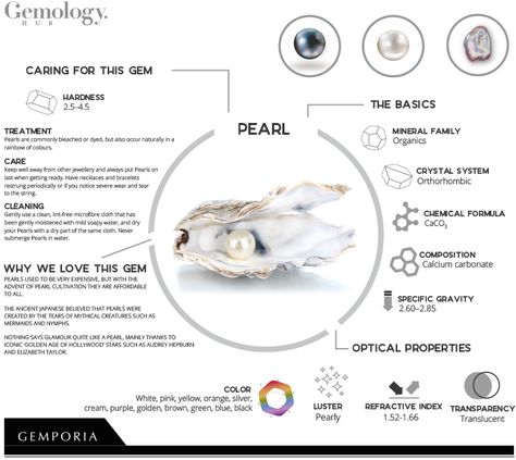 Pearl Meaning, Adulting Hacks, Wearing Pearls, Physical And Chemical Properties, Pearl Farm, Oyster Pearl, Grain Of Sand, Crystal Crafts, Crystal Meanings