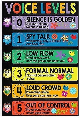 Colorful Letters Voice Levels Poster - Art Picture Decor Wall Hangings Classroom Decorations for Back To School Day Poster Retro Metal Tin Sign Outdoor Indoor Vintage Mural for Home Coffee 12x16Inch : Amazon.ca: Home Hanging Classroom Decorations, Educational Decor, Voice Levels, Classroom Charts, School Posters, Classroom Walls, Group Work, Drawings Simple, Canvas Gift