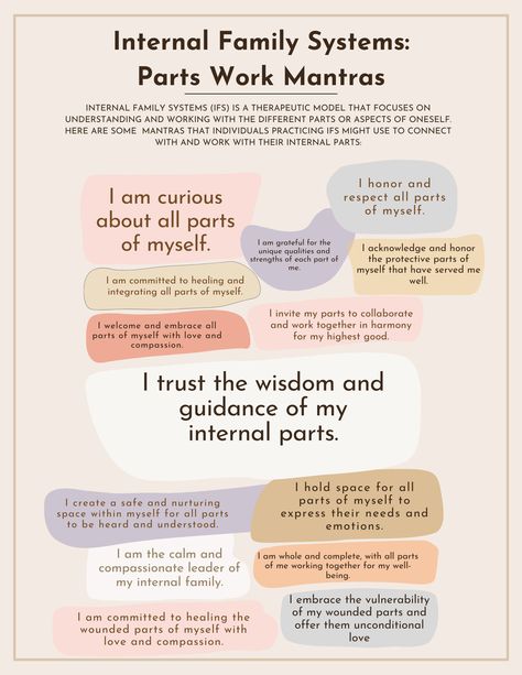 Internal Family Systems (IFS) is a therapeutic model that focuses on understanding and working with the different parts or aspects of oneself. This worksheet offers some  mantras that individuals practicing IFS might use to connect with and work with their internal system and parts. Ifs Parts Mapping Worksheet, Internal Family Systems Quotes, Internal Family Systems Parts Mapping, Internal Family Systems Parts, Parts Work Therapy, Ifs Worksheets, Internal Family Systems Worksheets, Ifs Parts, Counseling Techniques