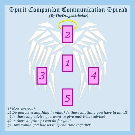 A tarot spread to communicate with your guardian angel. I personally use this to speak with my familiar. Angel Tarot Spreads, Tarot Card Layouts, Tarot Reading Spreads, Angel Tarot Cards, Tarot Cards For Beginners, Spirit Communication, Learning Tarot Cards, Tarot Guide, Angel Tarot