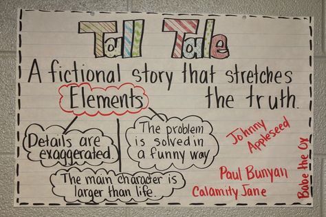 Tall Tale Anchor Chart, Genre Anchor Charts, Ela Anchor Charts, Traditional Literature, Core Knowledge, Kindergarten Anchor Charts, Tall Tale, Classroom Anchor Charts, Johnny Appleseed