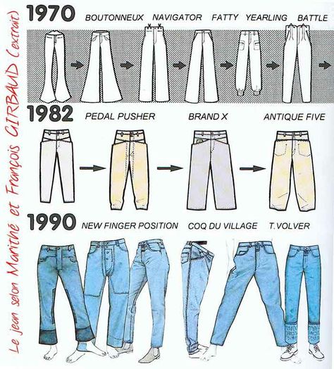 Girbaud Style Time line History Of Denim, 90’s Outfits Men, Jeans History, 1980s Jeans, History Of Jeans, 70s Mode, Girbaud Jeans, Jeans Drawing, 70 Outfits