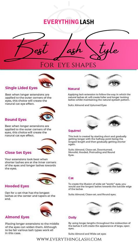 While doing lashes is a transforming skill the true art is in having the ability to enhance eye shapes 💗 Every eye-shape can’t be lashed the same so here’s a GREAT guide on the best eyelash style for different eye shapes! Doing Lashes, Eye Lash Art, Different Eye Shapes, Eyelash Extension Course, Eyebrow Extensions, False Eyelash Remover, Eyelash Curler Refill, Lash Tricks, Eyelash Extension Training