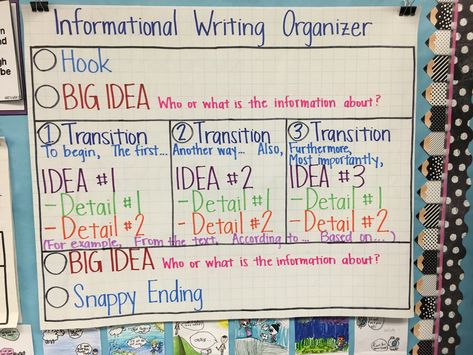 Paragraph Writing Graphic Organizer, Extended Constructed Response Graphic Organizer, 3rd Grade Informational Writing, Informative Writing 3rd Grade, Informational Writing 4th Grade, Expository Writing Graphic Organizer, Essay Graphic Organizer, Informational Writing Anchor Chart, Persuasive Writing Graphic Organizer