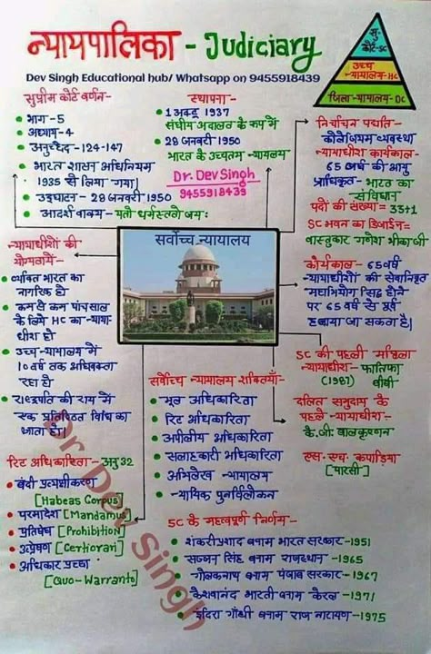 Upsc Exam Pattern Chart, Cgpsc Exam, Polity Notes In Hindi, Gk Knowledge In Hindi, Gk Video, Ias Notes, भारतीय इतिहास, General Knowledge For Kids, Gk Question In Hindi