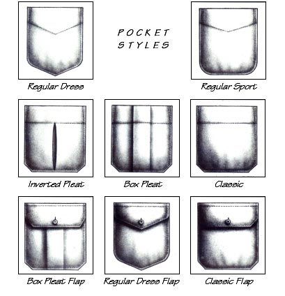 Gentleman Style: The Types Of Shirt Pockets Pocket Styles, Sewing Pockets, Custom Dress Shirts, Fashion Vocabulary, Techniques Couture, Pattern Drafting, Time Machine, Technical Drawing, Sewing Techniques