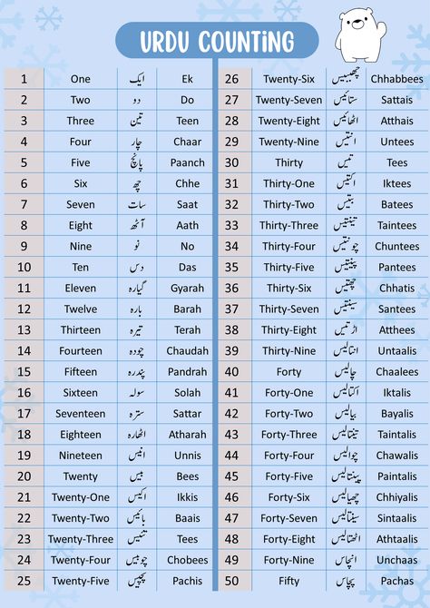 Learn Urdu Languages, Urdu Numbers 1 To 100, Arabic Counting 1 To 100, Urdu Counting 1 To 100, Urdu Ginti Worksheet, Urdu Alphabet Worksheet, Urdu Letters, Pakistan Language, Urdu Alphabet