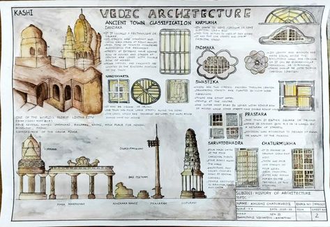 Literature Review Sheet Architecture, History Architecture Sheets, Literature Study Sheets Architecture, History Of Architecture Plates, Vedic Architecture, Architecture Journal, Architecture Design Presentation, Interior Design History, Architecture Design Process