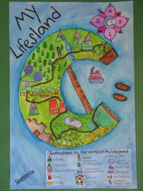 Fun Geography Idea Autobiography Island Classe D'art, 3rd Grade Social Studies, Geography Activities, 4th Grade Social Studies, 6th Grade Social Studies, 5th Grade Social Studies, Map Skills, Geography Lessons, Ecole Art