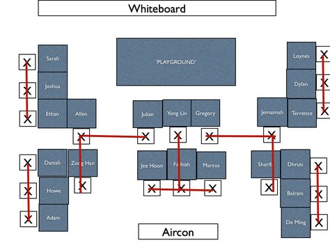 Class Seating Arrangements, Classroom Seating Plan, Lab Komputer, Classroom Desk Arrangement, Classroom Desks, Desk Arrangement, Seating Chart Classroom, Classroom Seating Arrangements, Desk Arrangements