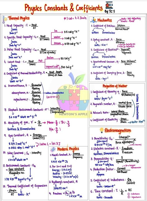 Cheat Sheets For Exam, Physics Cheat Sheet, Formula Sheet, Science Aesthetic, Physics Lessons, Physics Concepts, Learn Physics, Physics Formulas, Physics Notes