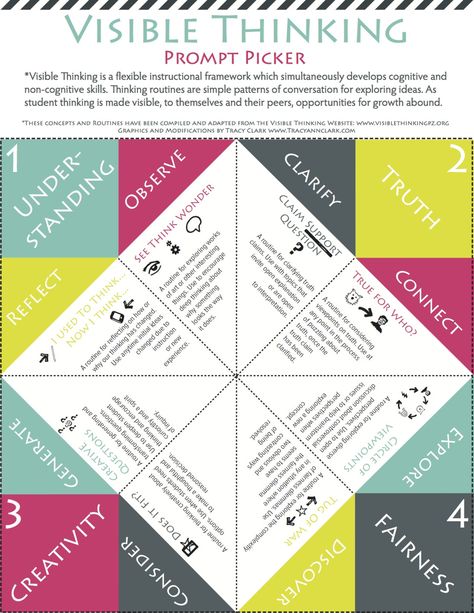 Visible Thinking Routines, Visible Thinking, Visible Learning, Inquiry Learning, Thinking Strategies, 21st Century Learning, Instructional Strategies, Instructional Coaching, Learning Strategies