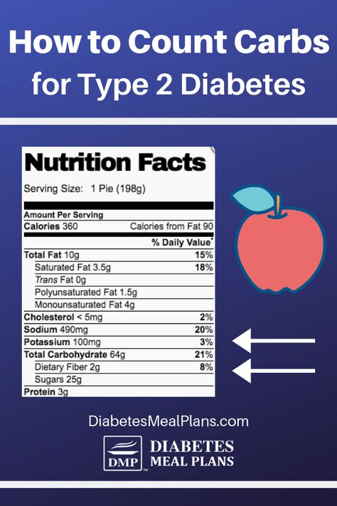 Carb Counting Diabetic Diet Method How To Count Carbs, Prediabetic Diet, Counting Carbs, Healthy Recipes For Diabetics, Reading Food Labels, Blood Sugar Diet, Lower Blood Sugar, Blood Sugar, The Help