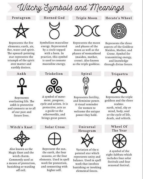 Witchy Symbols, Witch Symbols, Herbal Academy, Sejarah Kuno, Witchcraft Magic, Wiccan Symbols, Wiccan Magic, Witch Spirituality, Grimoire Book