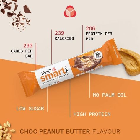 Phd High Protein Low sugar Smart Bar,Ideal for healthy snack! Chocolate Peanut Butter 64g x 12 Peanut Butter Ads, Protein Bar Design, Protein Packaging, Snacks High Protein, Protein Bar Brands, Blue Moodboard, Cocktail Business, Snack Chocolate, 20g Of Protein