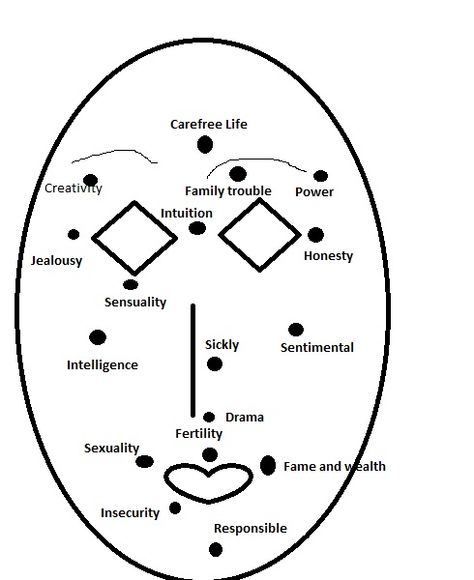 Tattoo beauty marks location I have a bunch of these haha Mole Placement Meaning, Mole Meaning, Mole Tattoo, Moles On Face, Red Moles, Skin Moles, Face Reading, Beauty Spot, Facial Piercings