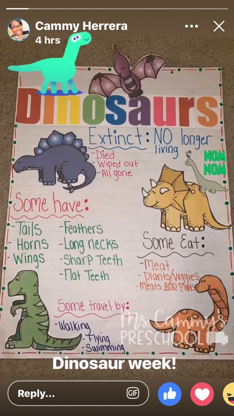 Dinosaurs Kindergarten Activities Lesson Plans, Dinasour Prek Activities, Dinosaurs Lesson Plan Preschool, Dinosaur Preschool Art Activities, Dinosaur Facts For Preschoolers, Dinosaur Theme Kindergarten Activities, Dinosaur Anchor Chart, Dino Theme Preschool Activities, Dino Theme Classroom