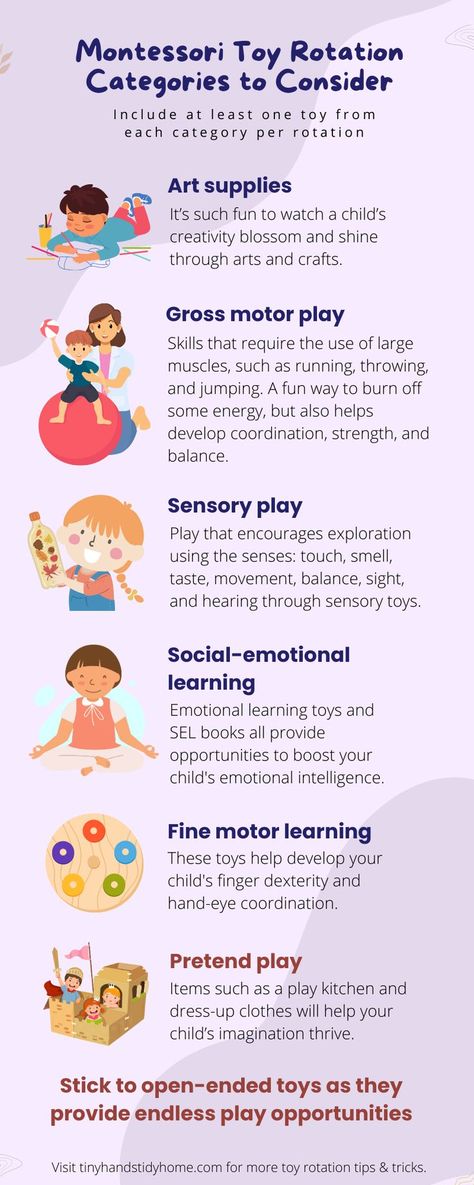 Infographic sharing different Montessori toy rotation categories to use. The categories listed are art supplies, gross motor play, sensory play, social-emotional learning, fine motor learning, and pretend play. 12 Month Old Toy Rotation, Montessori Parenting Tips, Toy Categories Organization, Toddler Room Organization Ideas, Toy Rotation Categories, Montessori Toy Rotation, Toddler Toy Organization, Toy Rotation System, Montessori Playroom Ideas