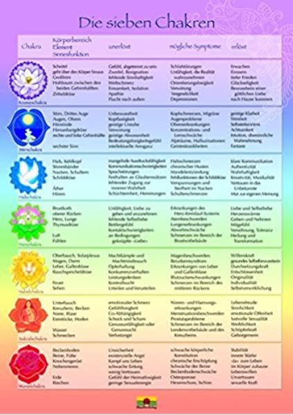 Heilsteine und Chakra Poster A3. Chakra Steine Poster - ORIGINAL vom Aktuelle Medien Verlag: Amazon.de: Angela Prettl, Aktuelle Medien Redaktion: Bücher Money Making Machine, Energy Healing Spirituality, Spiritual Wisdom, Human Design, Spiritual Life, Psychic Abilities, How To Get Rich, Body Health, Love And Marriage