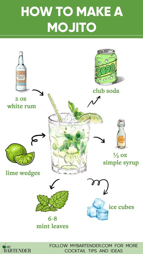 How To Make A Mojito Prosecco Mojito Recipe, Cocktail Recipes Mojito, Blackberry Mint Mojito, The Best Mojito Recipe, How To Make Mojitos Recipes, Sweet Mojito Recipe, Easy Mojito Recipe With Sprite, Cocktail With Mint Leaves, Mojito Drink Recipe