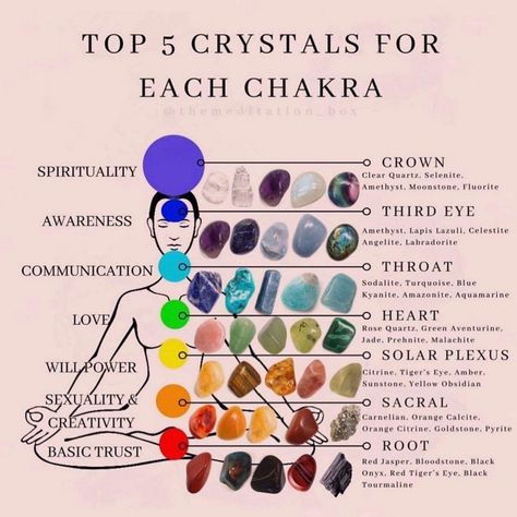 Crystals For Each Chakra, Energy Stones Crystal Healing, Chakra Chart, Chakra Healing Meditation, Crystal Healing Chart, Chakra Health, Healing Session, Crystal Vibes, Energy Healing Spirituality