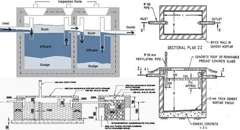 Designing A Septic Tank | Septic Tank Construction Methods - Engineering Feed Concrete Septic Tank Design, Septic Tank Size, Concrete Septic Tank, Septic Tank Design, Septic Tank Systems, Multi Storey Building, Civil Engineering Construction, Civil Engineering Design, Septic System