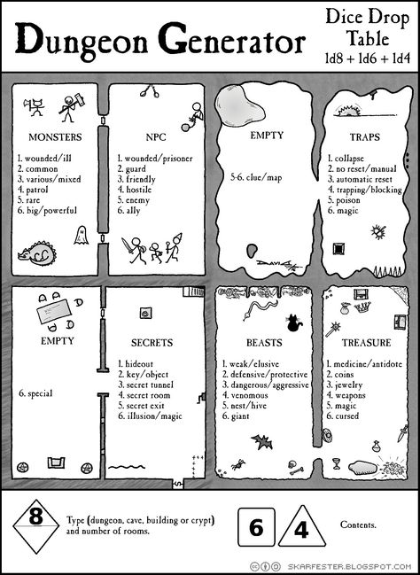 Menulis Novel, Dnd Character Sheet, Fantasy Map Making, Dnd Stories, Dnd World Map, Expository Writing, Dungeon Master's Guide, Dnd Funny, Writing Fantasy