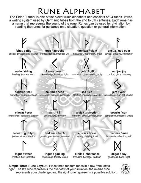 Pagan Runes And Meanings, Pagan Runes, Germanic Runes, Witch Runes, Rune Symbols And Meanings, Ancient Alphabet, Rune Alphabet, Norse Paganism, Runes Meaning