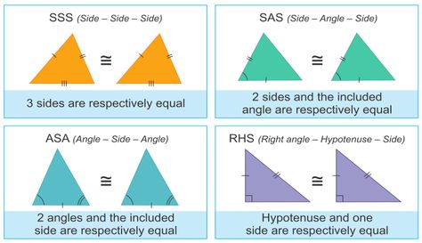 Criteria For Congruent Triangles - A Plus Topper Corresponding Angles, Triangle Congruence, Different Types Of Triangles, Similar Triangles, Printable Math Games, Math Lab, Triangle Worksheet, Math Charts, Geometry Worksheets