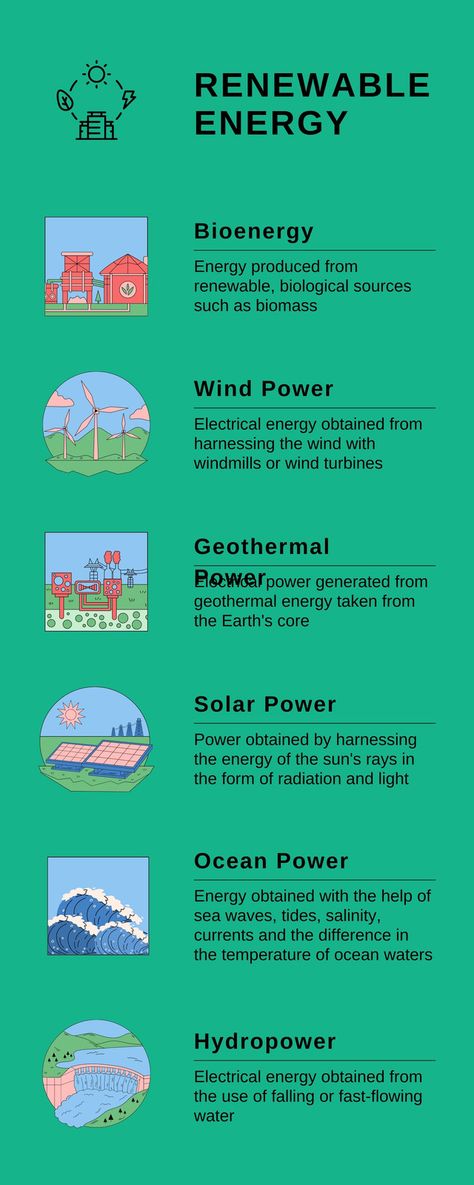 Green Minimalist Renewable Energy Infographics - Templates by Canva Renewable Energy Infographic, Renewable Energy Poster Design, Renewable Energy Poster, Renewable Energy Design, Hydro Energy, Teaching Hacks, Types Of Renewable Energy, Non Renewable Energy, Off Grid Solar Power