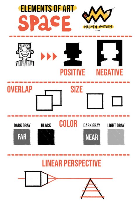 Elements of Art Space Elements Of Design Space Drawing, Teaching The Elements Of Art, Negative Space Drawing Lesson, Elements Of Art Space Projects, Element Of Space In Art, Space In Art Element Of, Negative Positive Space Art, Element Of Art Space Projects, Space Drawing Perspective