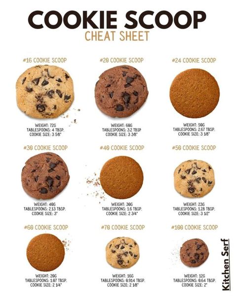 Cookie Size Chart Cookie Size Chart, Cookie Dough Ball, Truffle Mashed Potatoes, Tollhouse Chocolate Chip Cookies, Drop Cookie Recipes, Bakers Kitchen, Cookie Types, Soft Chocolate Chip Cookies, Big Cookie