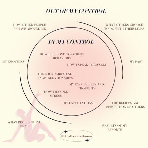 Focus your energy on what you can control and gracefully let go of what you can't. This involves accepting and surrendering to the natural flow of life. Finding this balance empowers you to prioritize your growth, well-being, and the meaningful actions you take each day. 💫 Internal Locus Of Control, Locus Of Control, Letting Go Of Control, Flow Of Life, Let Go, Each Day, Well Being, Other People, Letting Go