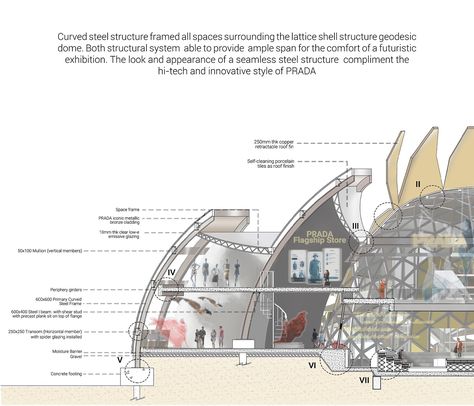 Throwback Series Project : PRADA KL Epicentre (Hypothetical) Type : Commercial Dissecting the systems and spatial experience within #prada #architecture #student #design #commercial #gallery #exhibition #graphics #visualizations Prada Architecture, Cleaning Porcelain Tile, Exhibition Graphics, Spatial Experience, Student Design, Shell Structure, Retractable Roof, Gallery Exhibition, Space Frame