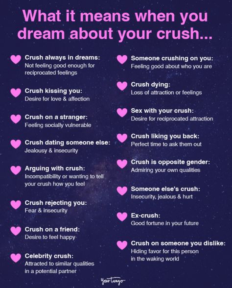 Dreams About Crushes, Crush Meaning, Dream About Someone, What Your Dreams Mean, Facts About Dreams, Understanding Dreams, Crush Facts, Recurring Dreams, Crushing On Someone