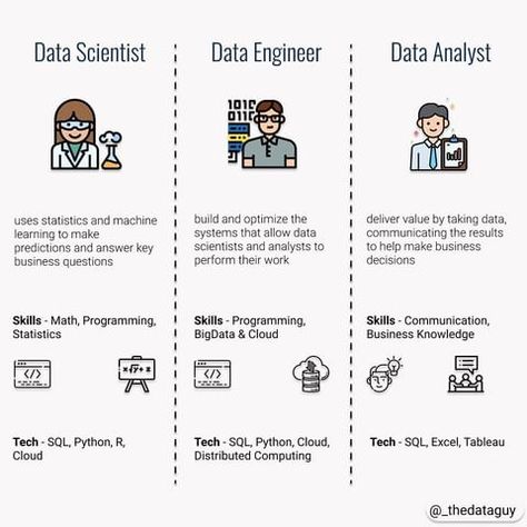 All Posts • Instagram Data Engineer, Data Engineering, Machine Learning Deep Learning, Basic Computer Programming, Computer Science Programming, Data Science Learning, Learn Computer Science, Data Visualization Tools, Learn Computer Coding