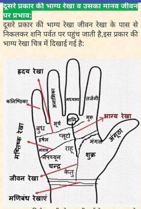 Hand Astrology, Hast Rekha, Jyotish Remedy, Indian Palmistry, Name Astrology, Palmistry Reading, Worksheets For Class 1, All Mantra, Astrology Meaning