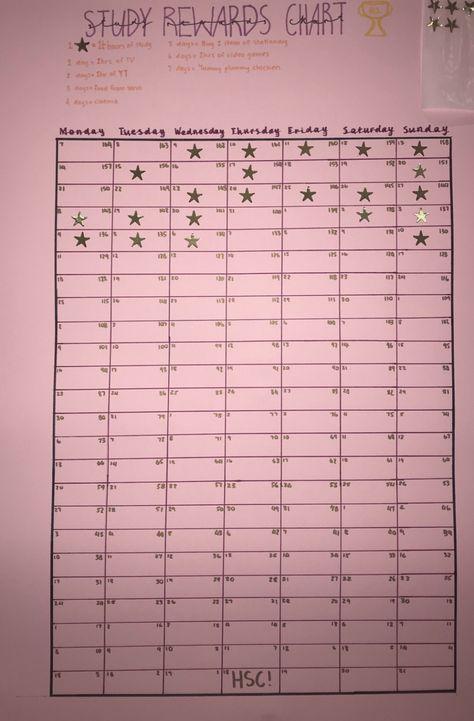 Study Rewards Chart #129daysuntiltheHSC 😰 Rewards Chart, Study Tips For Students, Reward Chart, Study Inspiration, Study Tips, Pink, Quick Saves