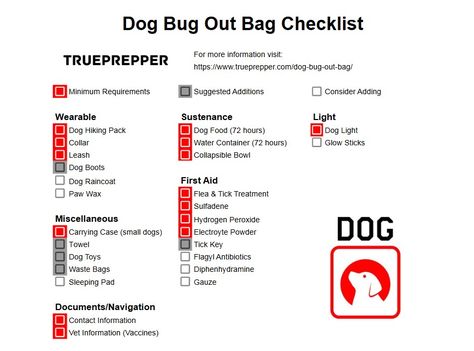 Dog Bug Out Bag Guide, Gear List, and Checklist | TruePrepper Dog Bug Out Bag, Bugout Bag List, Go Bag List, Bug Out Bag List, Preparedness Plan, Emergency Preparedness Items, Survival Prepping Diy, Survival List, Survival Skills Emergency Preparedness