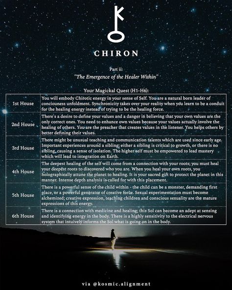 #Chiron ☤ . Part ii: “The #Emergence of the #HealerWithin ”☤ . [In honor of Chiron’s emphasis during last night’s #FullMoon in #Aries , I made these 2 charts that summarize Chiron’s influence in your life, by house-placement. Look at your chart, find what house Chiron is placed in and find the corresponding house in the charts. The first chart: Chiron in Houses 1-6; the second chart: Chiron in houses 7-12.]☤ . CHIRON is the teacher of the Earth connection to higher planes. This teacher is ... Astrological Planets, Chiron Astrology, Houses Astrology, Sidereal Astrology, Astrology Moon, Astrology Meaning, Sagittarius Moon, Astrology Planets, Birth Chart Astrology