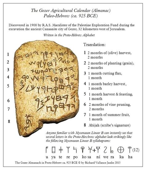 Paleo Hebrew Alphabet, Learn Hebrew Alphabet, Hebrew Vocabulary, Paleo Hebrew, Ancient Alphabets, Ancient Scripts, Hebrew Lessons, Ancient Writing, Hebrew Alphabet