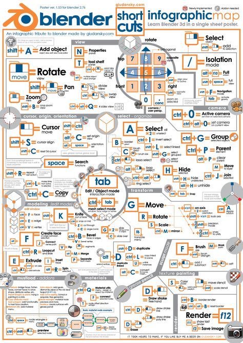 Blender Shortcut Keys Learn Blender, Poster Infographic, Desain Ux, Blender Character Modeling, 3d Tiskárna, Interaktives Design, Blender Models, 3d Modeling Tutorial, Infographic Map