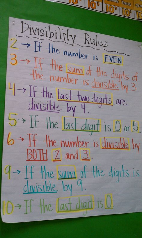 Divisibility Rules Anchor Chart (picture only) Divisibility Rules Anchor Chart, Rules Anchor Chart, Divisibility Rules, Maths Ideas, Math Charts, Teaching 5th Grade, Math Division, Math Anchor Charts, Fifth Grade Math