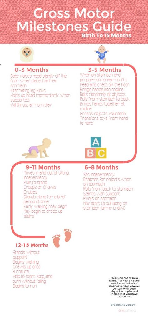 Gross Motor Milestones.  Great overview of gross motor milestones from birth to 15 months.  Great resource for a new mom or dad! Gross Motor Milestones, Development Milestones, Pediatric Physical Therapy, Baby Activities, Gross Motor Activities, Developmental Milestones, Baby Advice, Early Intervention, Developmental Psychology