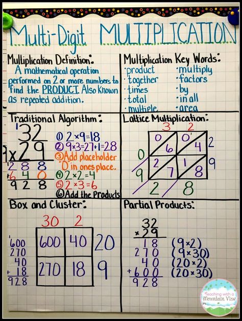 Teaching With a Mountain View: Multiplication Mastery Madness! Multiplication Anchor Charts, Multi Digit Multiplication, Multiplication Activities, Human Psychology, Teaching Multiplication, Math Charts, Math Anchor Charts, Fifth Grade Math, Fourth Grade Math